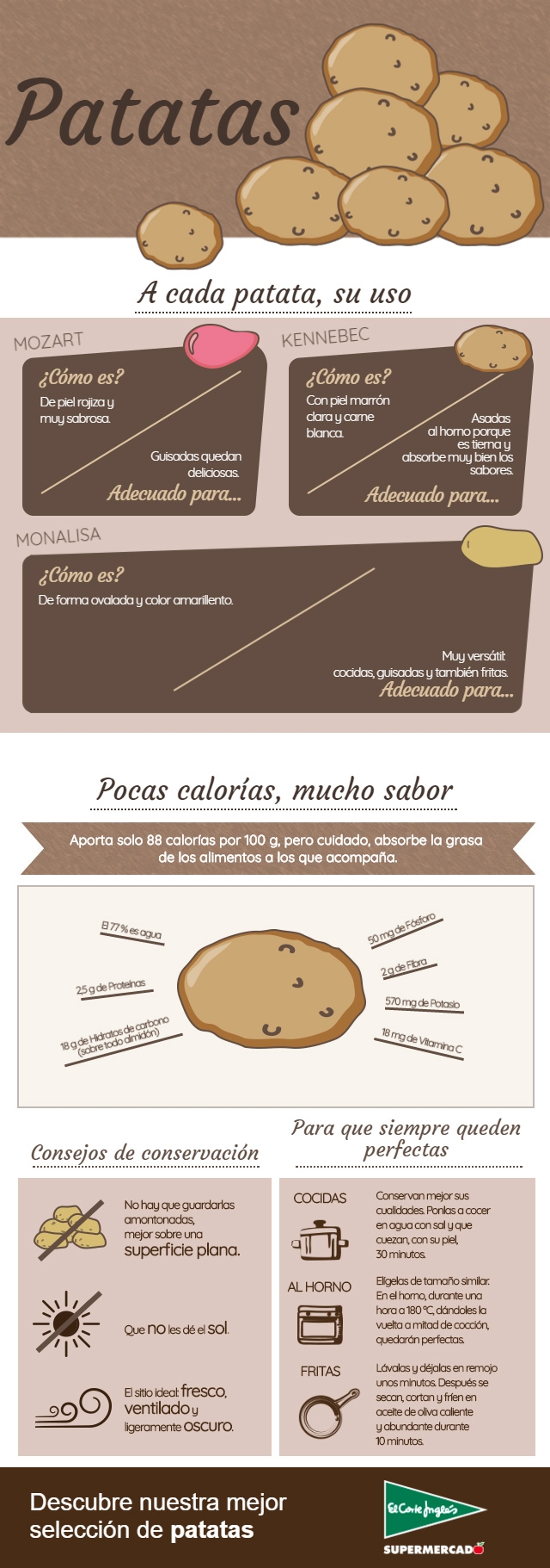 Tipos y calorías de las patatas